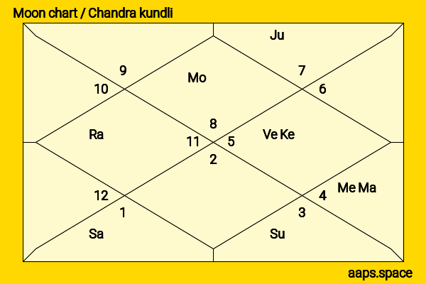 Nina Siemaszko chandra kundli or moon chart